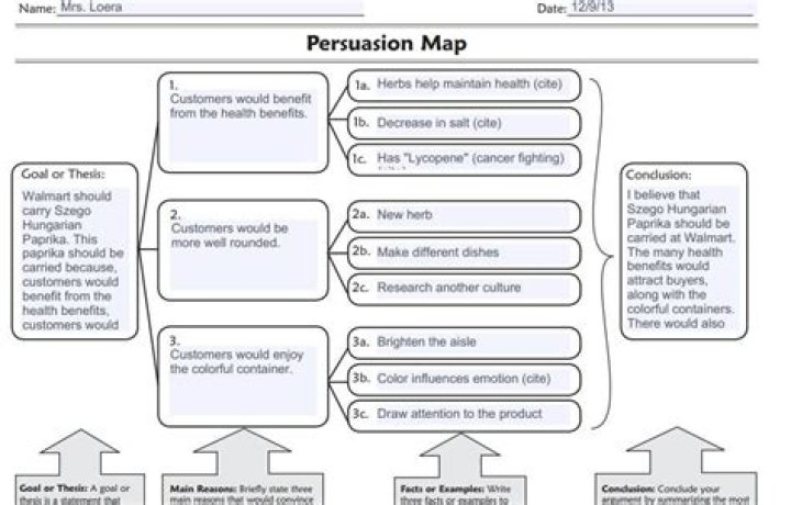 What is a persuasive map?