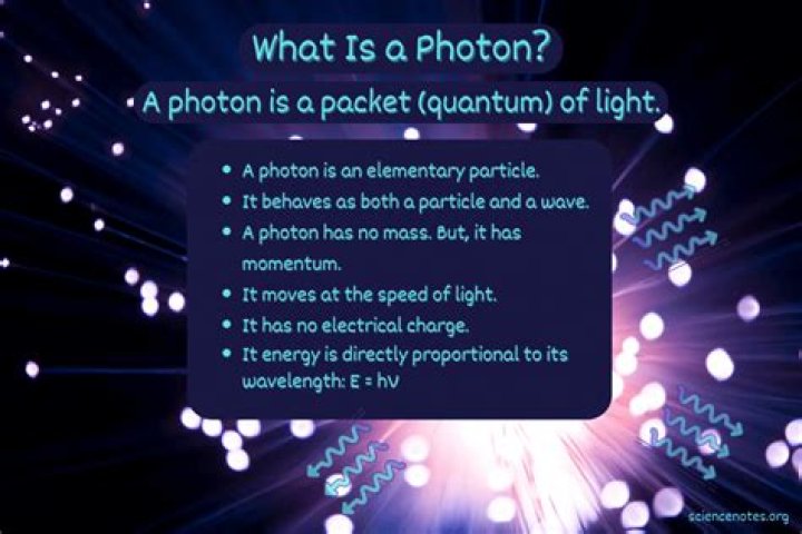 What is a photon in simple terms?