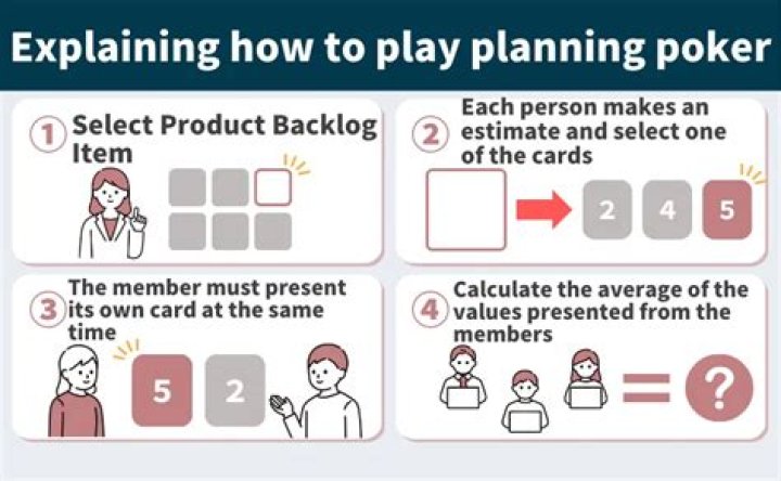 What is a planning poker in agile?