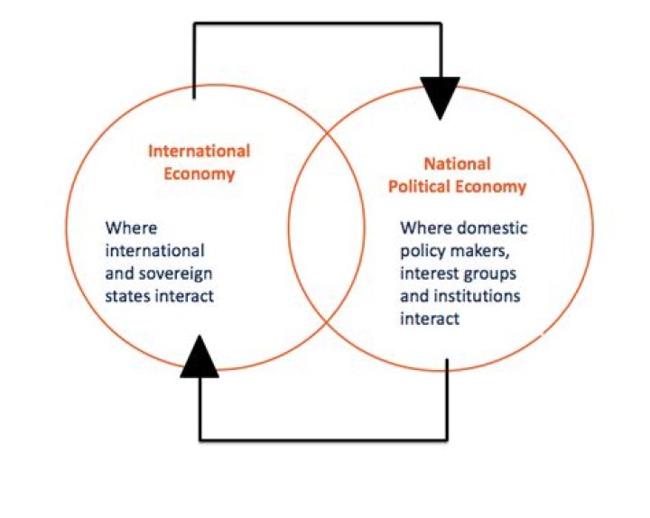 What is a political economy model?