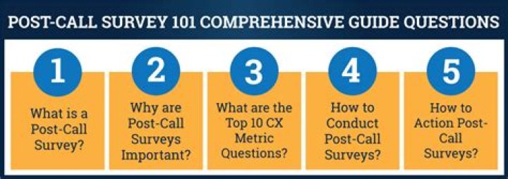 What is a post call survey?