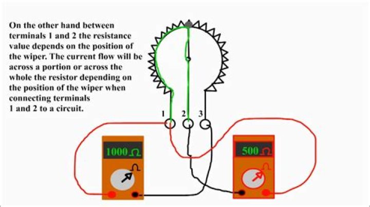 What is a potentiometer and how does it work?