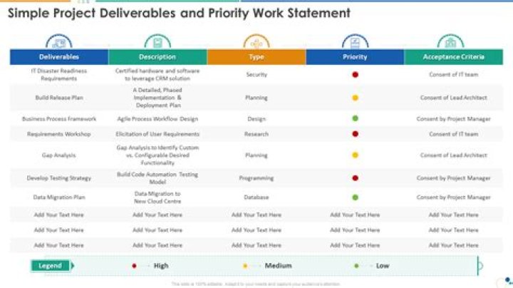 What is a project order?