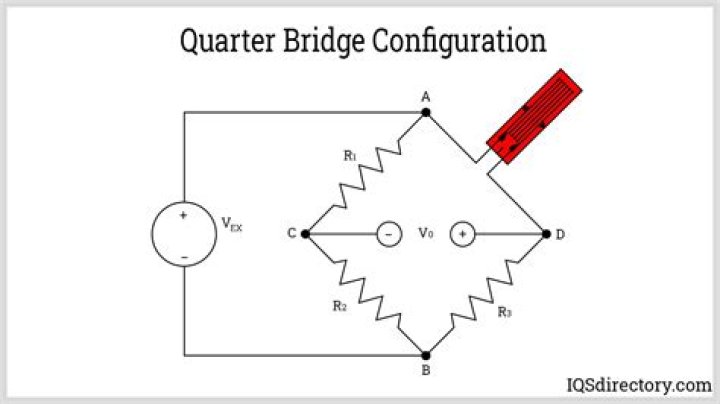 What is a quarter bridge?