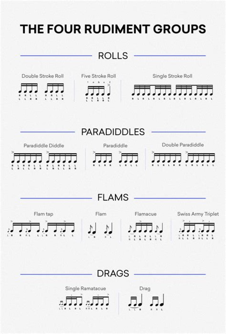 What is a rudiment in percussion?