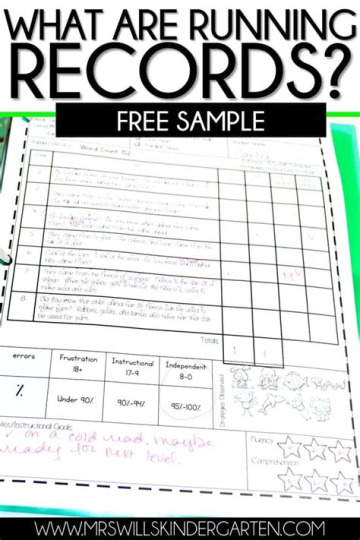 What is a running record template?