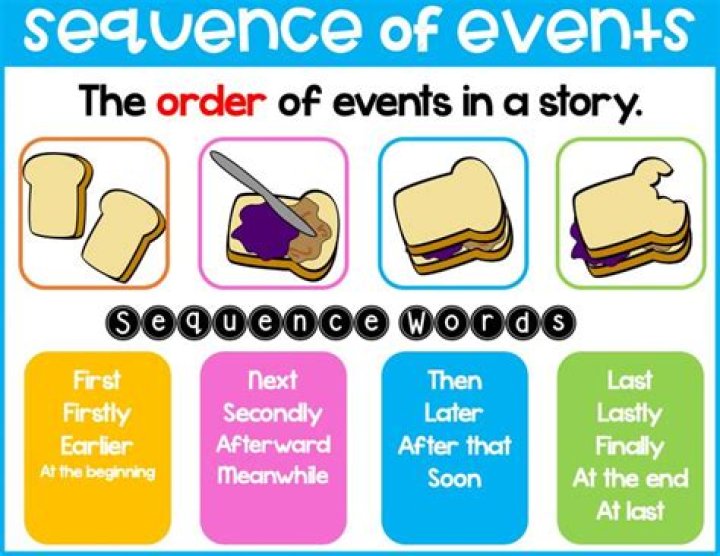 What is a sequence of events paragraph?