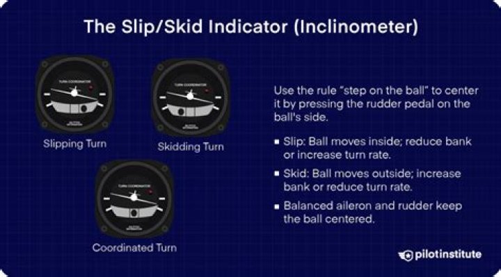 What is a slip skid indicator?