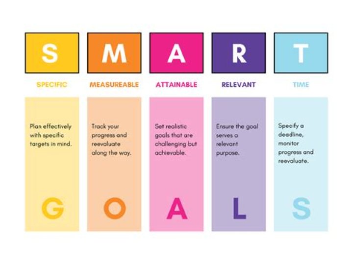 What is a smart stroke?