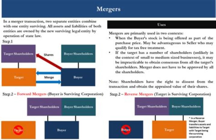 What is a squeeze-out merger?
