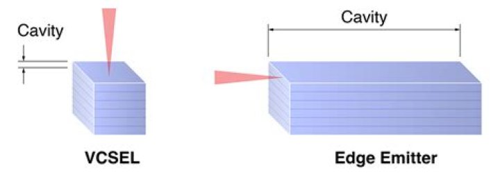 What is a VCSEL array?