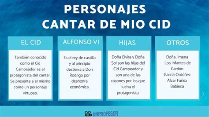 What is about the story of Cantar del mio Cid?