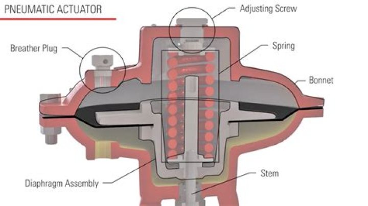 What is actuator in a valve?