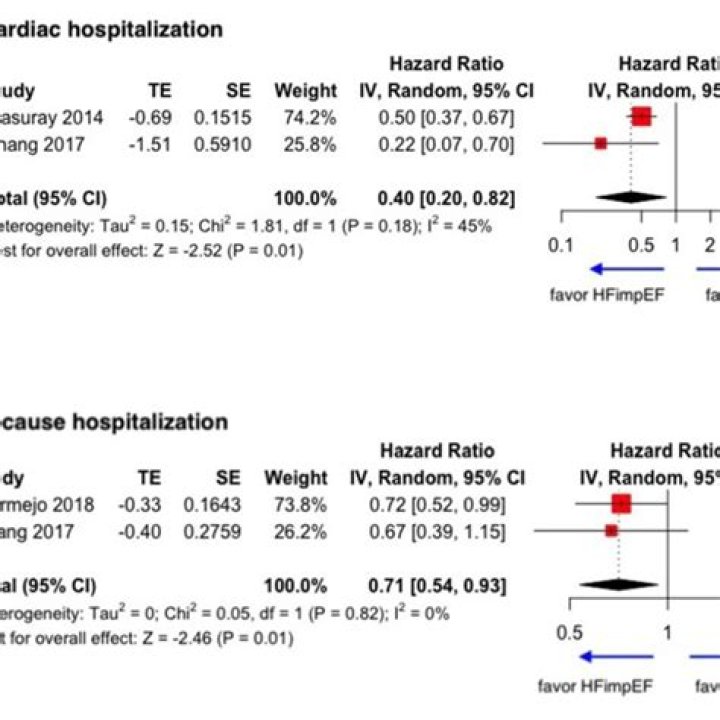 What is all-cause hospitalization?