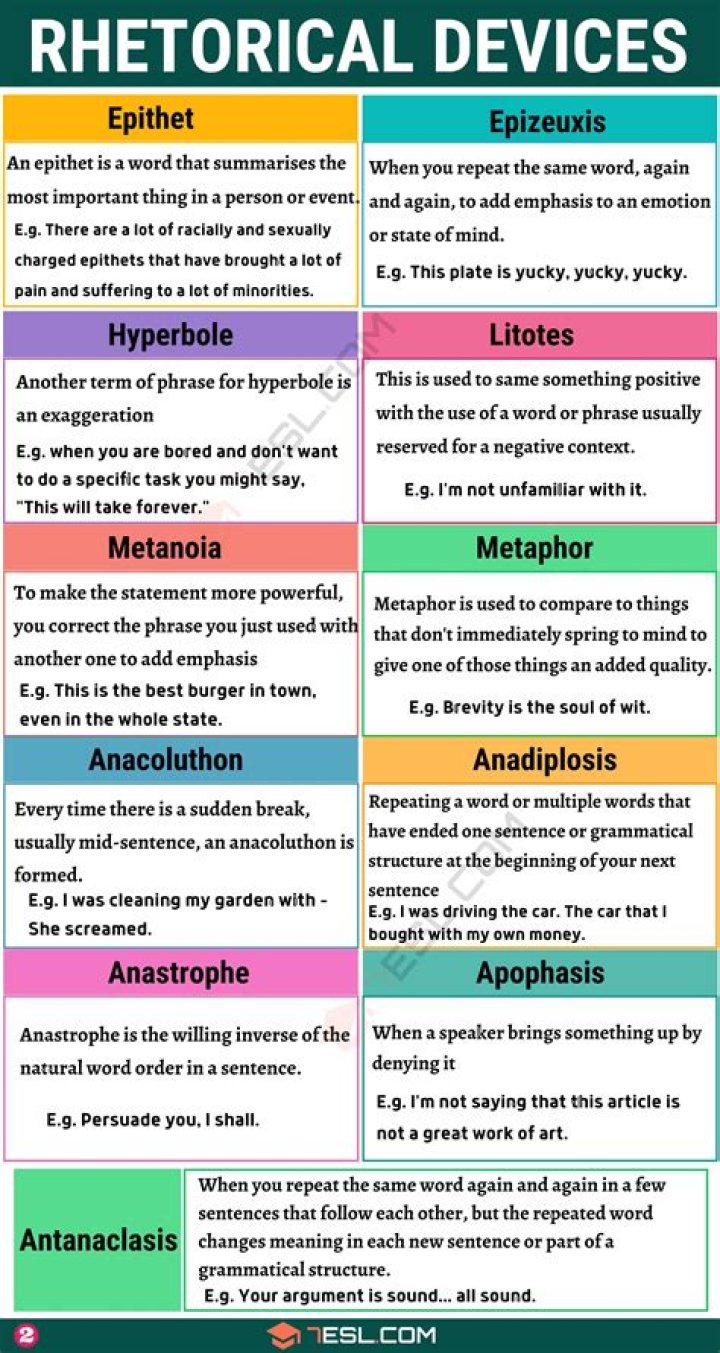 What is amplification as a rhetorical device?