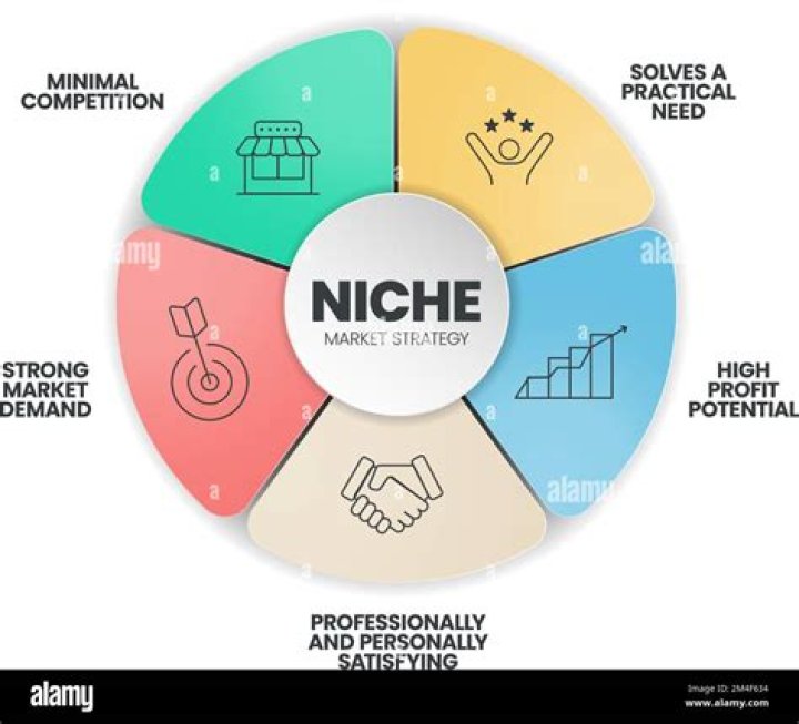 What is an advantage of niche marketing?