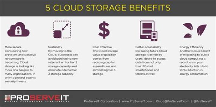 What is an advantage of using cloud storage?