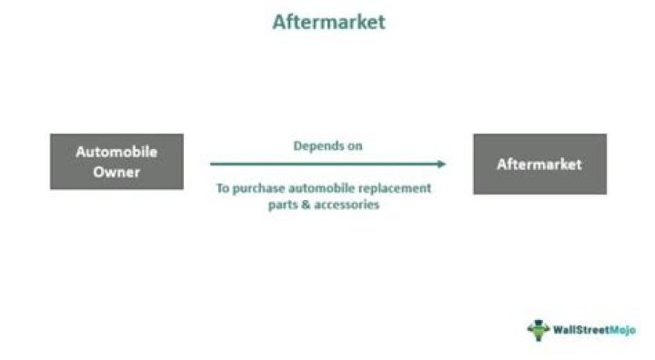 What is an aftermarket product?