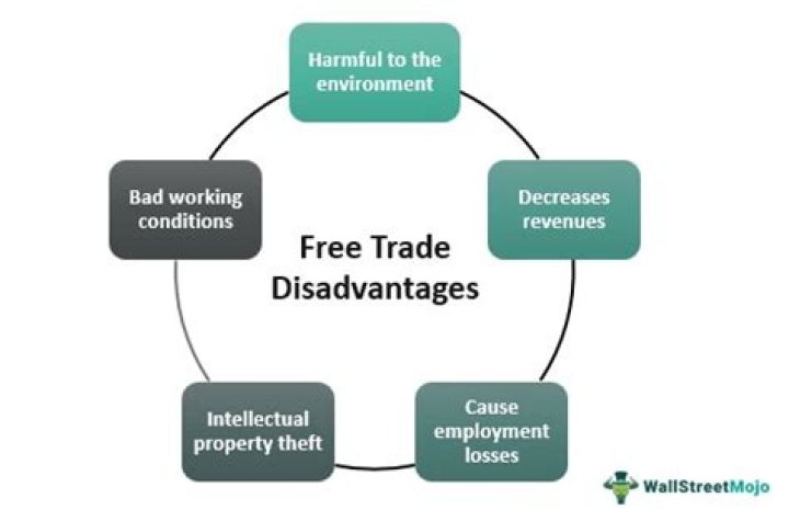 What is an argument against free trade?