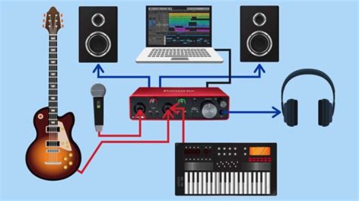 What is an audio buffer?