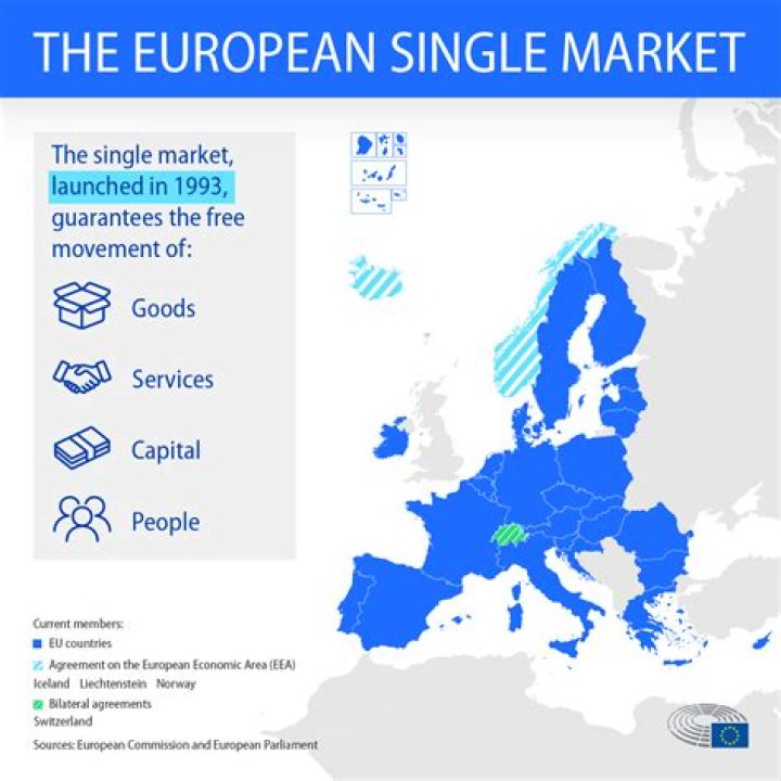 What is an economic effect of European expansion?