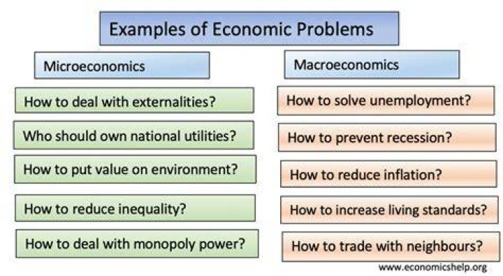 What is an economic problem in Mediterranean Europe?