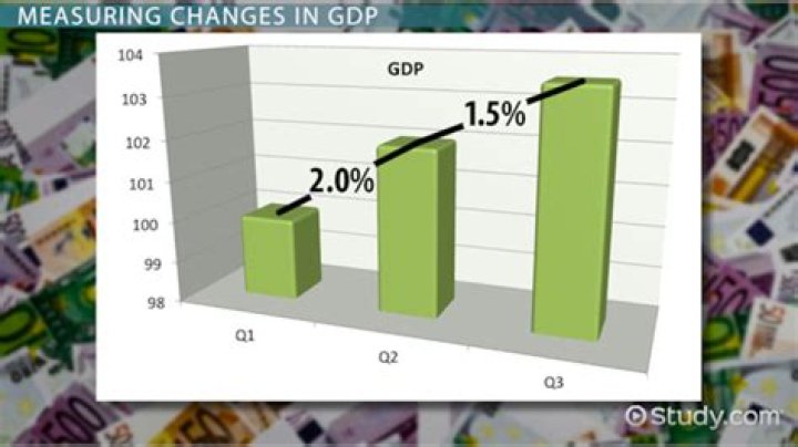 What is an economic slowdown called?