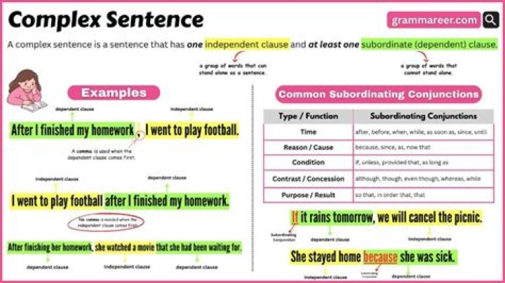 What is an example of a complex sentence with a subordinate clause?
