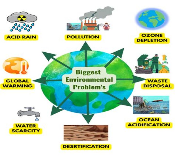 What is an example of a problem in the world today that has an economic dimension?