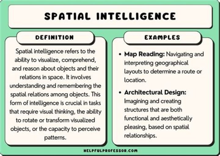 What is an example of a spatial skill?