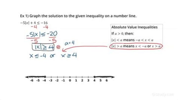 What is an example of an absolute value inequality?