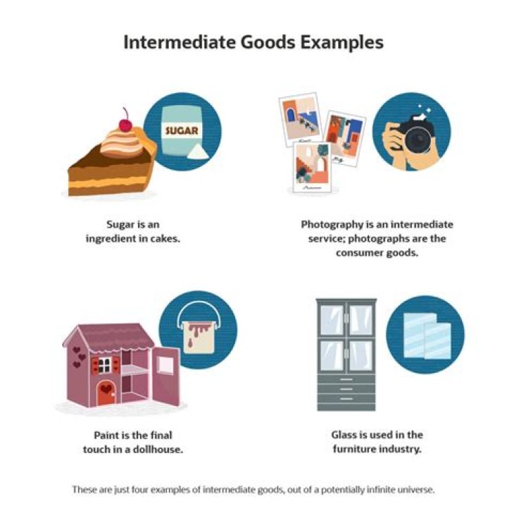 What is an example of an intermediate good?
