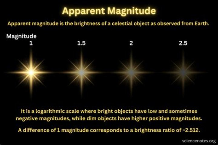 What is an example of apparent magnitude?