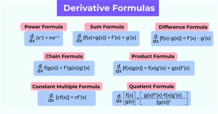 What is an example of derive?