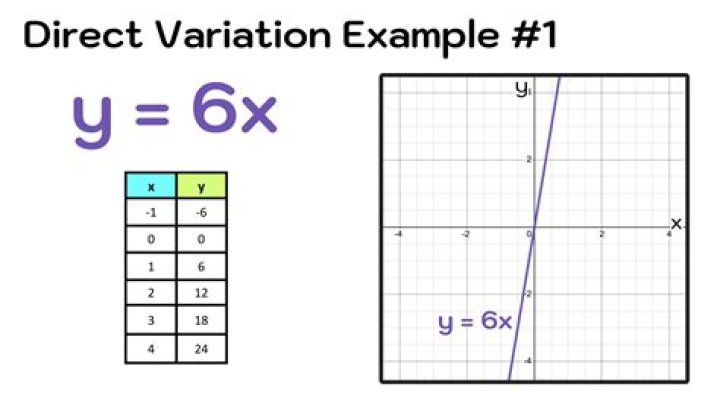 What is an example of direct rule?