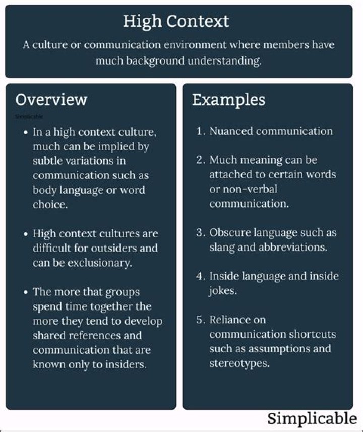 What is an example of high context communication?