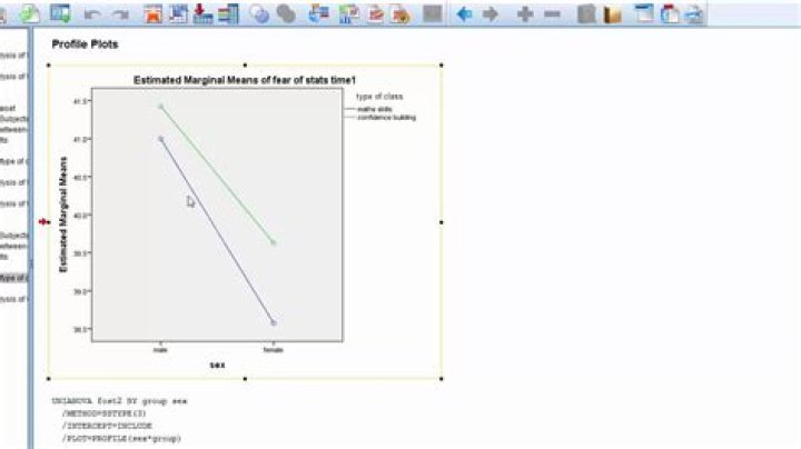What is an interaction graph?