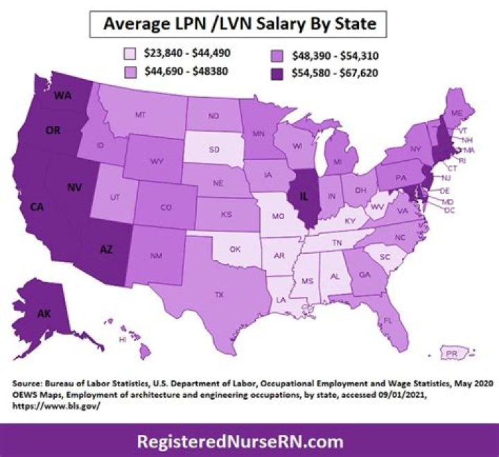 What is an LVN salary?