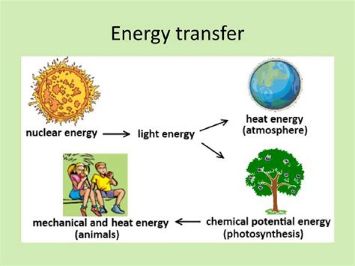 What is another name for energy conversion?