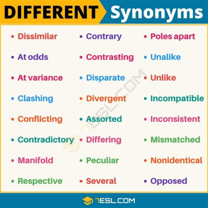 What is another word for different kinds?
