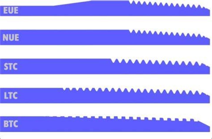 What is API tubing?