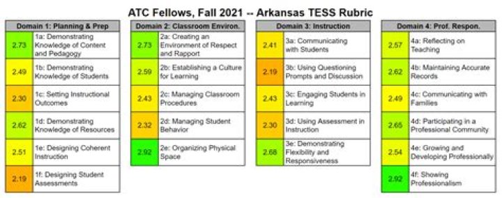 What is Arkansas Tess?