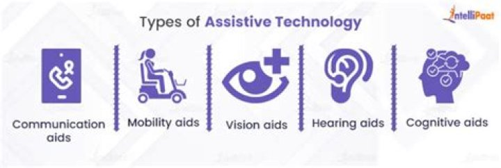 What is assistive technology in social care?