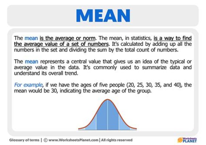 What is at most mean in math?
