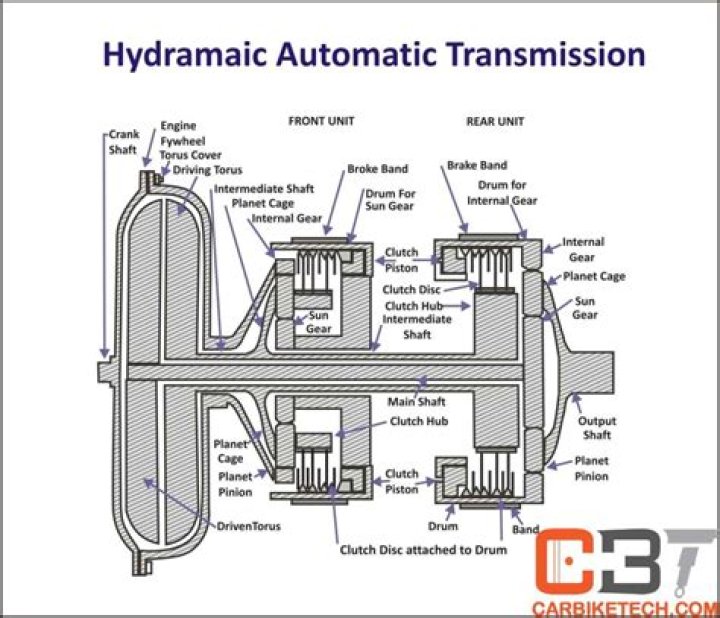 What is automatic transmission on a bicycle?