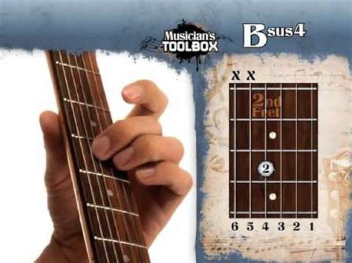 What is B Sus4 chord?