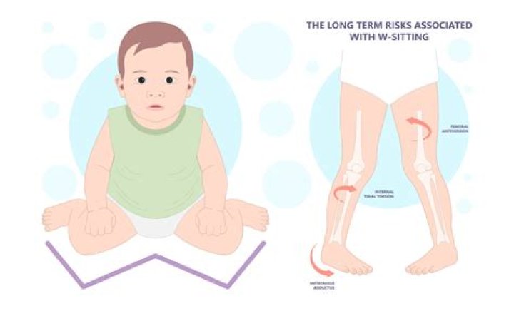 What is bent leg sit ups?