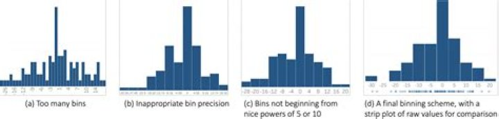 What is binning in Tableau?
