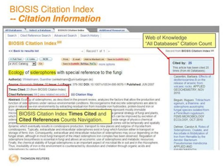 What is biosis Citation Index?