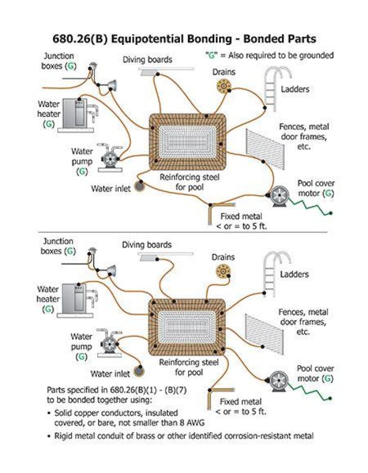 What is bonding grid?